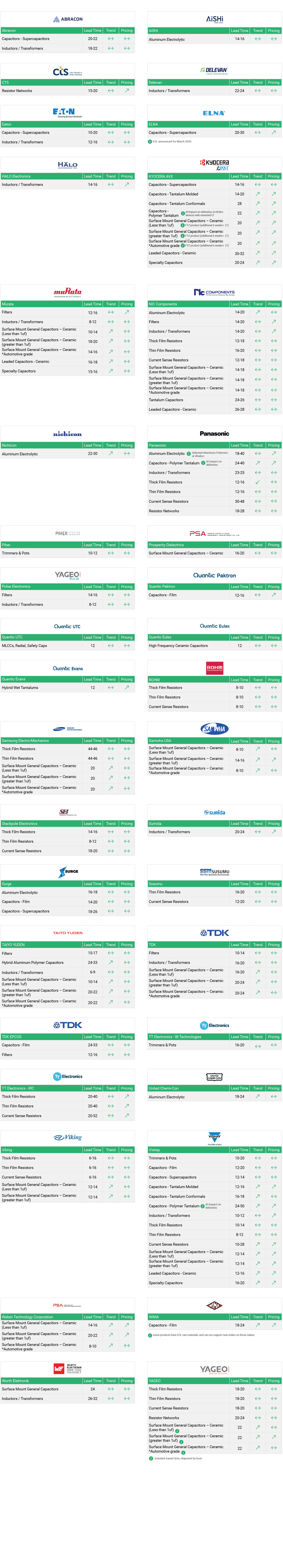 Market Conditions - Passives - Q1-February-2026